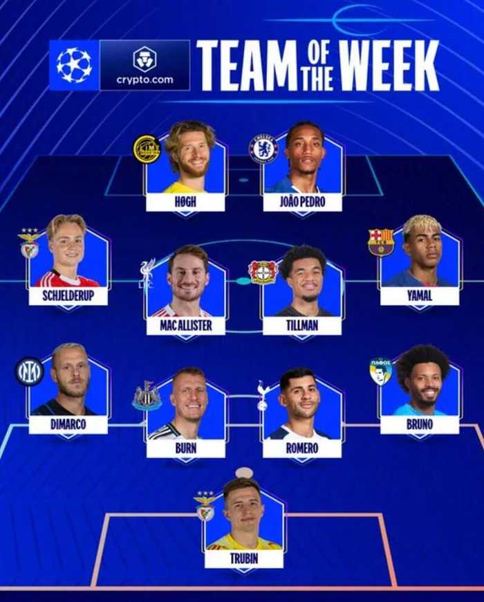 欧冠官方公布本轮最佳阵容，特鲁宾、霍格等11人入选